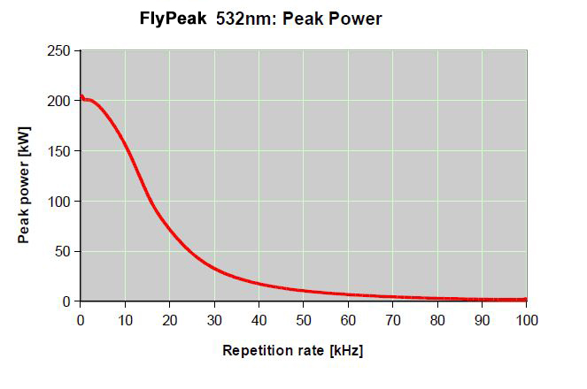 peakpower-onda-1 Революция пластмасс: лазер FLYPEAK для маркировки всех их видов