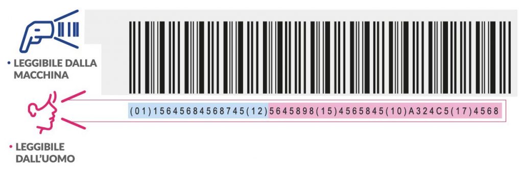 udi-barcode-1024x338 Код UDI для прослеживаемости медицинских изделий